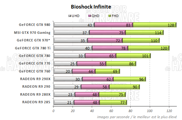graph Bioshock Infinite